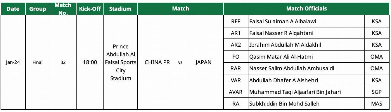 官方:沙特主裁判将执法U23亚洲杯决赛中国vs日本的比赛
